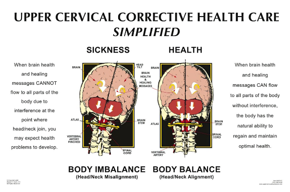 LF-upper cervical adjustment